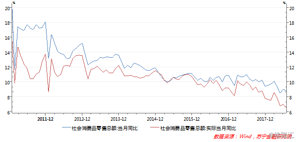 中国2016gdp增长_1979-2016年深圳GDP年均增长28%仍面临工业经济为主向服务经济为...(2)