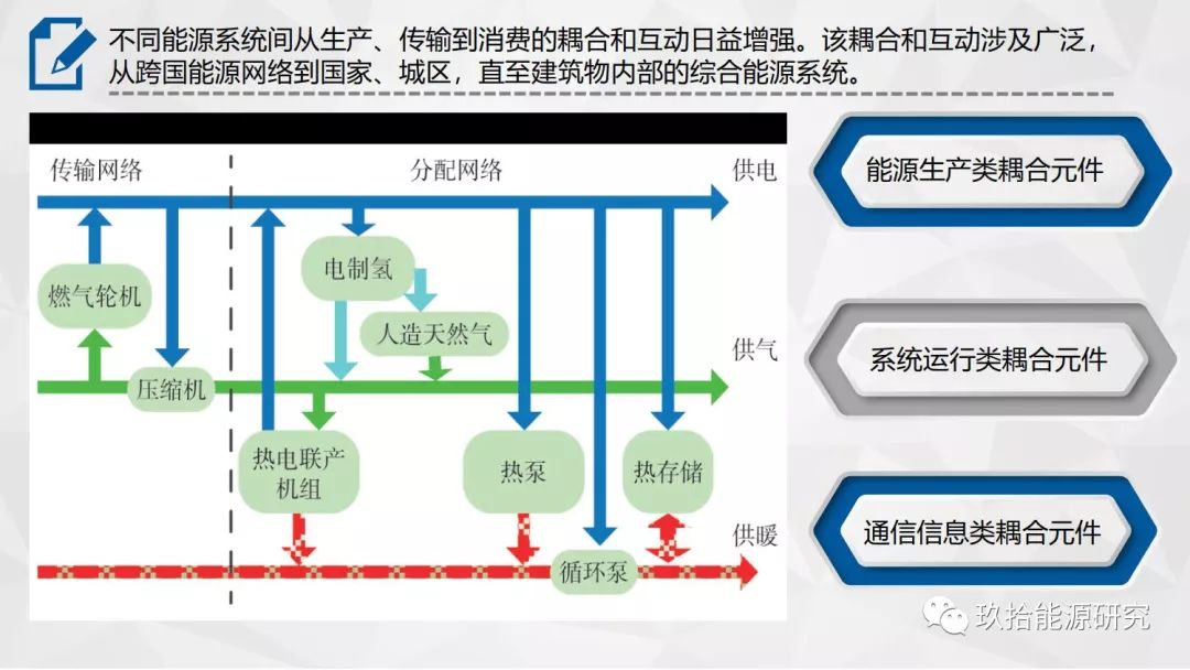 综合能源系统与服务ppt