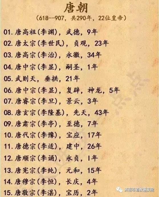 中国历代皇帝顺序表