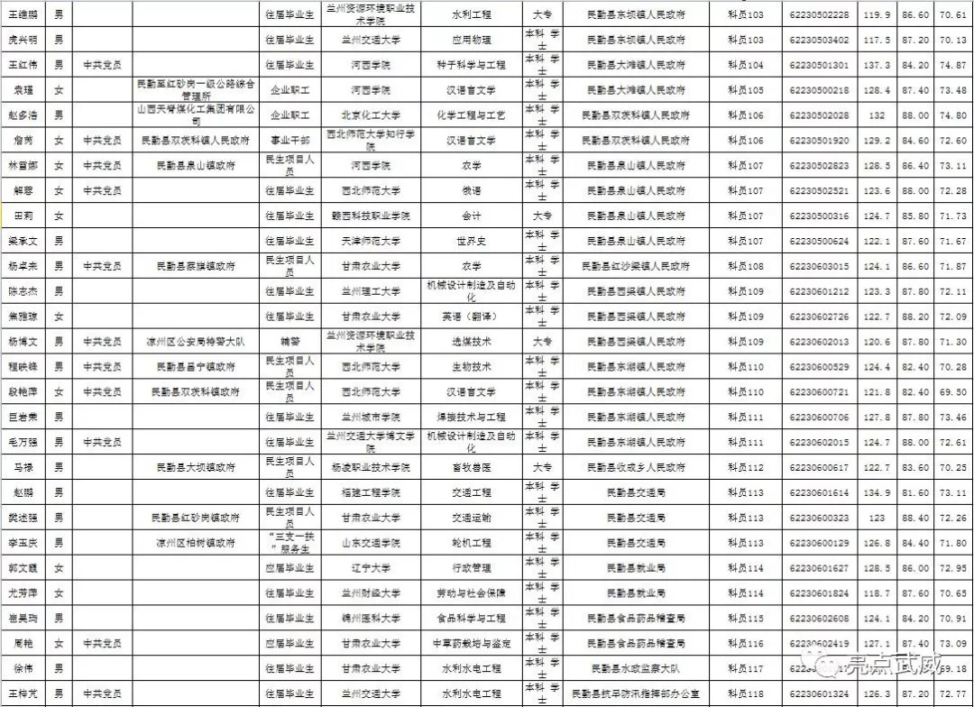 武威市人口有多少_最新 甘肃各市州常住人口及GDP公布,看看武威排名多少(2)