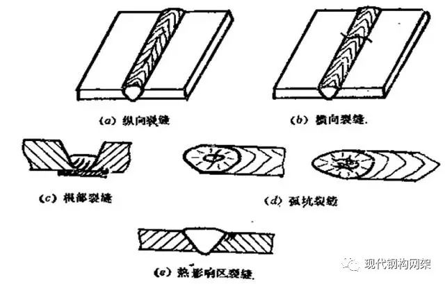 与横缝长度方向相垂直;根部裂缝发生在焊缝根部,弧坑裂缝大多数发生在