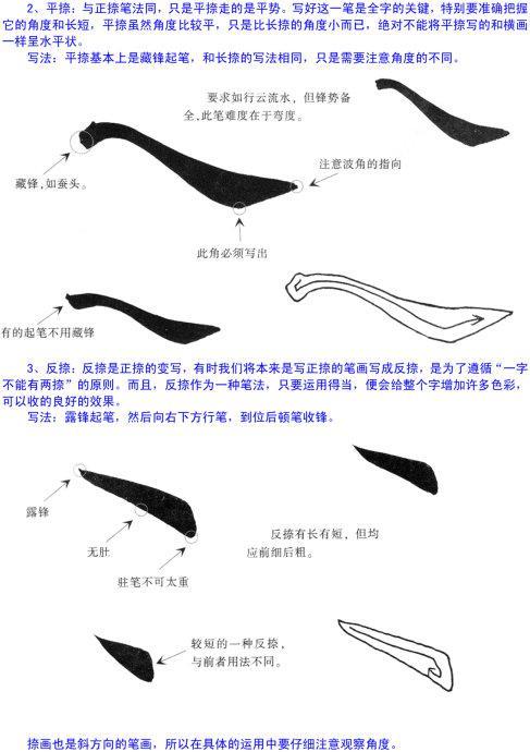 欧阳询楷书入门教程图文详解