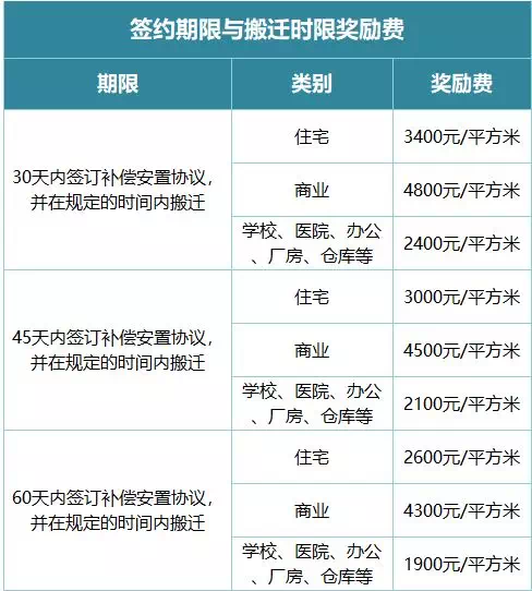 安置房按人口还是面积_人口普查图片