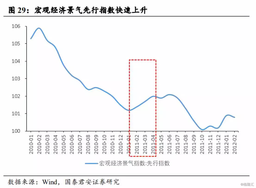 一季度gdp实际增速_法巴 中国经济增速落后美国了(3)