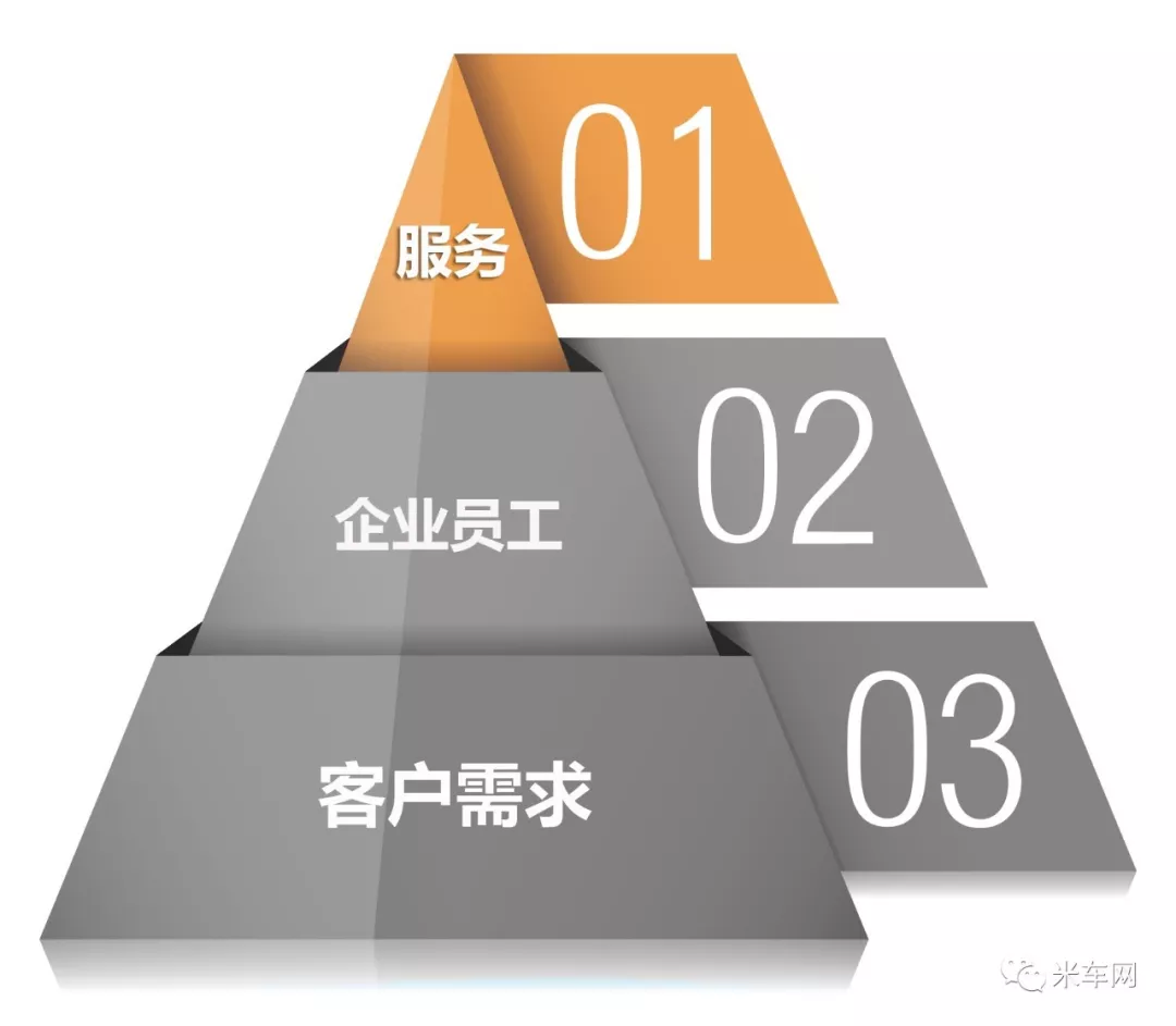 "在营销内涵价格中,感知价值定价与歧视定价是目前定价方式发展的趋势