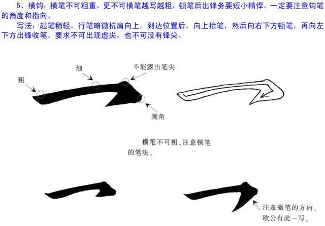 欧阳询楷书入门教程图文详解