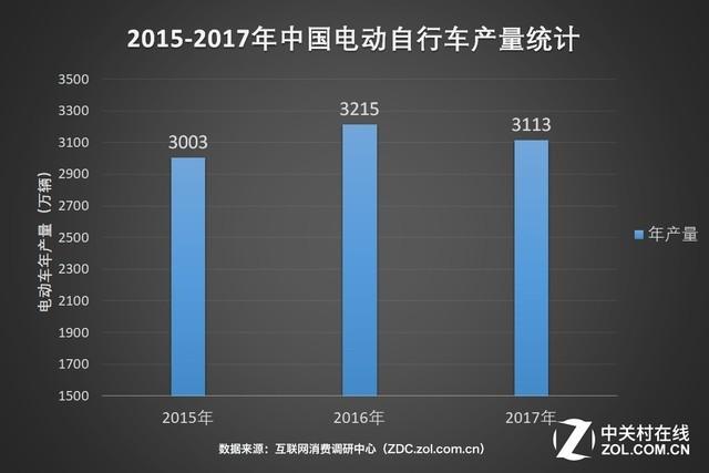 重庆市各区gdp_31省份的新生活计划：追求更高质量的GDP