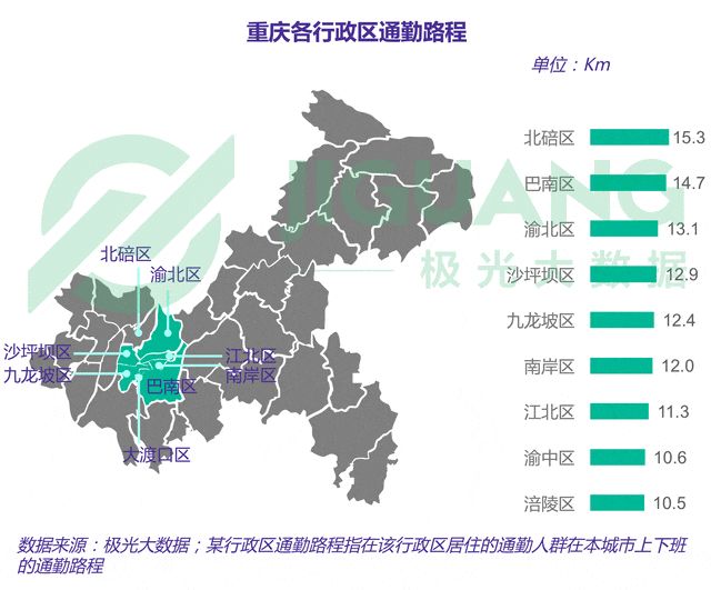 重庆人口各区_深圳各区人口分布图(3)