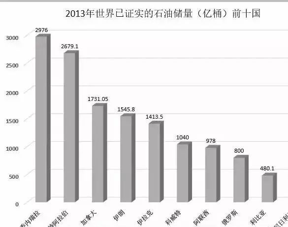 中国经济总量大 但百姓却穷_中国地图(2)