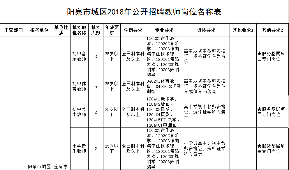 阳泉招聘信息_2017年度钦州市中小学教师公开招聘工作公告(3)