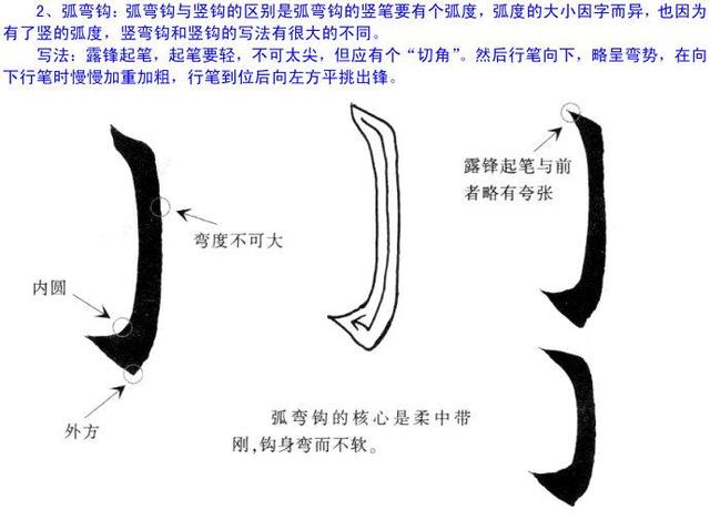 二,带点画字的练习 (第四节) 一,钩的写法 1,竖钩 二,带钩的字的练习