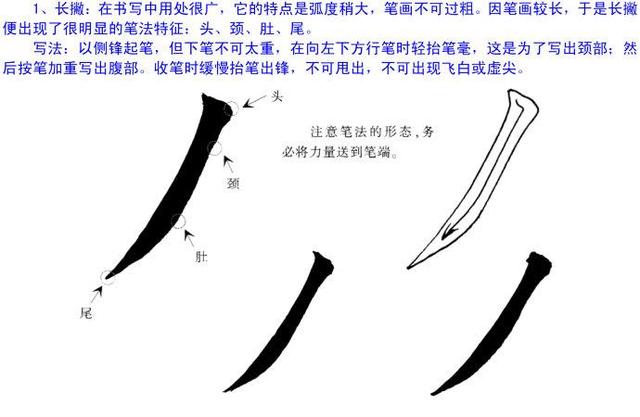 欧阳询楷书入门教程图文详解