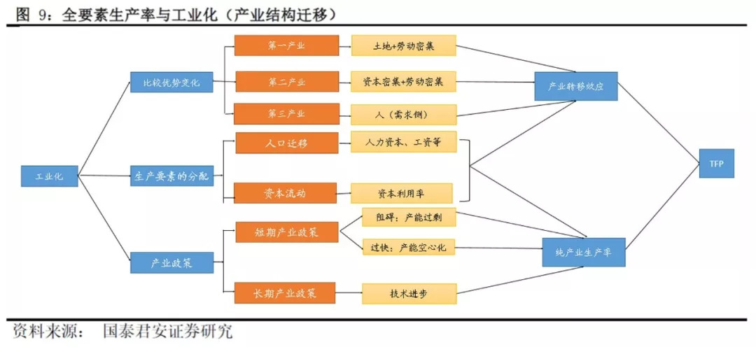 求经济总量生产函数_三角函数