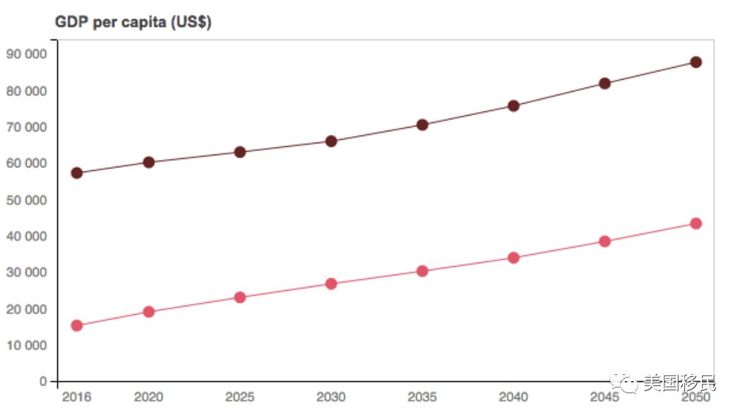 美国人均 gdp_美国gdp构成比例图(2)