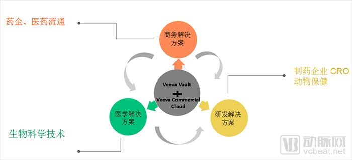 寻找行星解决人口增长的问题英语_英语问题解决型模板