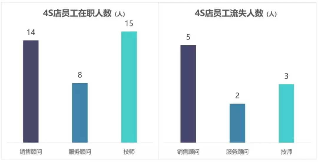 人口流失率_人口普查