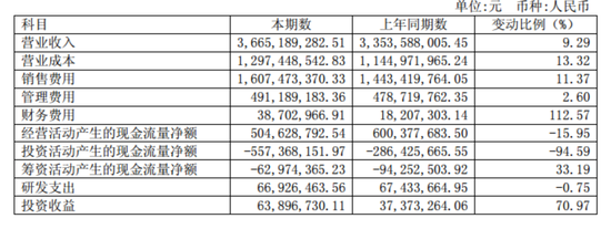 销售收入存货比_上海家化扣非零增长：现金流负增长存货大增56%