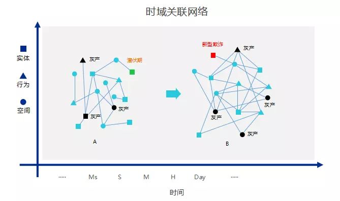 推广|数美科技：每年4千多亿网络欺诈损失，怎么样做好反欺诈全靠这个能力