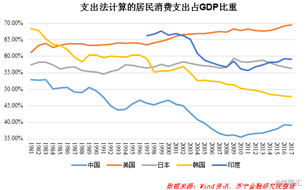 中国2016gdp增长_1979-2016年深圳GDP年均增长28%仍面临工业经济为主向服务经济为...(2)