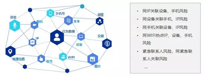 推广|数美科技：每年4千多亿网络欺诈损失，怎么样做好反欺诈全靠这个能力