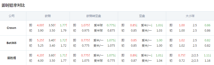 天皇杯山形山神vs东京fc分析 强劲客队晋级下一轮 比赛