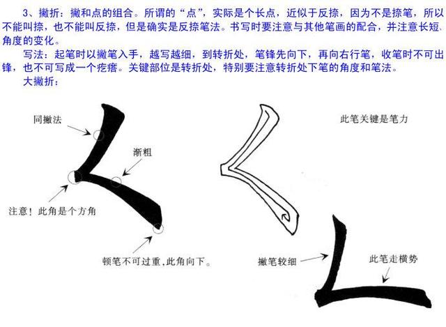 欧阳询楷书入门教程图文详解