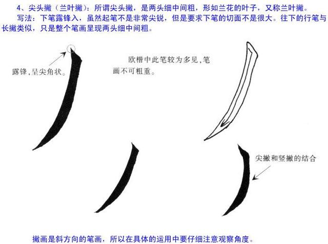 欧阳询楷书入门教程图文详解