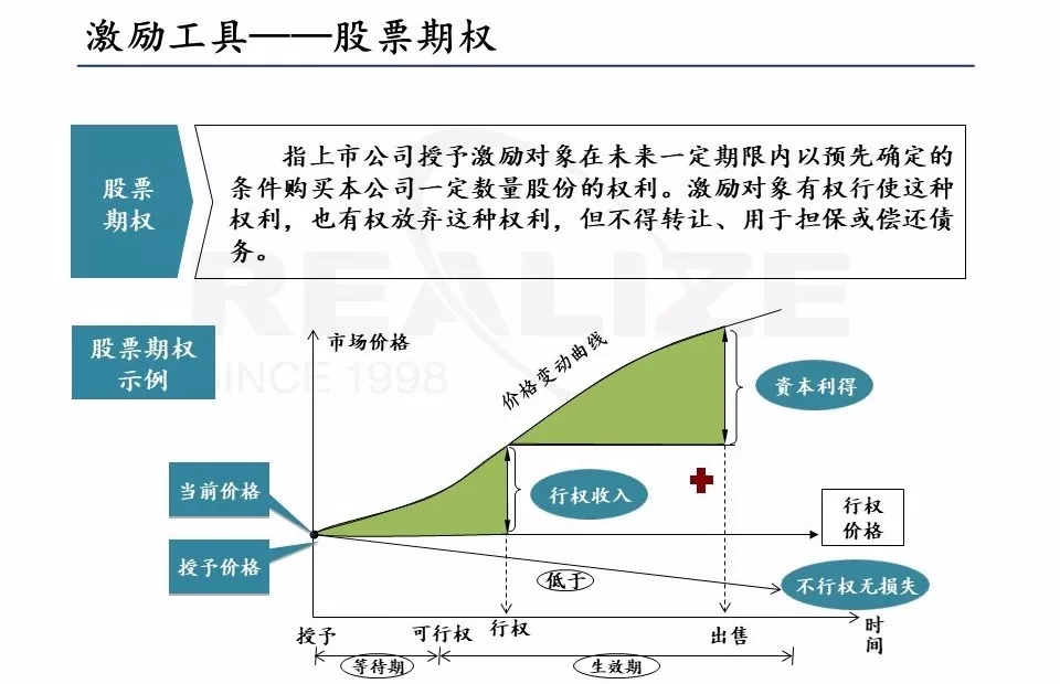 股权激励会计处理