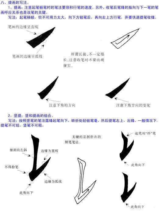 欧阳询楷书入门教程图文详解