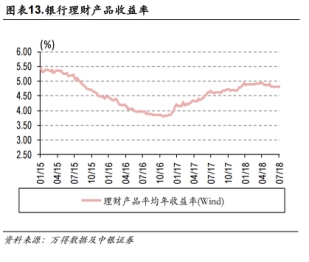 证券收入为什么不计入GDP_2014年证券投资分析考试要点解析 第三章