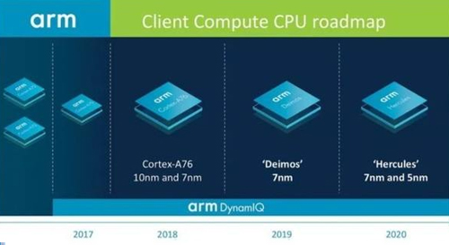 除此之外,还发布一张对比图,直接叫阵英特尔core i5-7300u处理器,arm