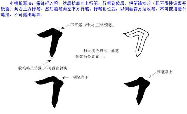 欧阳询楷书入门教程图文详解