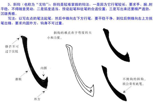 欧阳询楷书入门教程图文详解