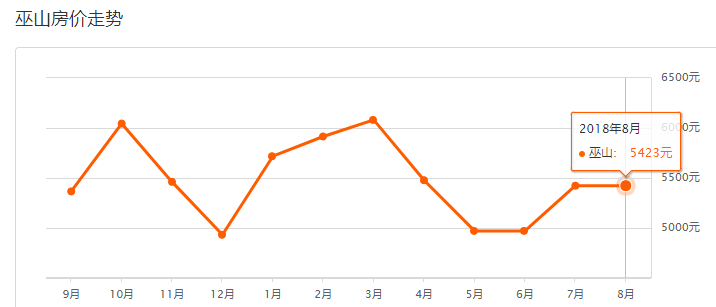 巫山和巫溪gdp_重庆巫溪发生3.3级地震暂无人员伤亡报告 马蜂窝(3)