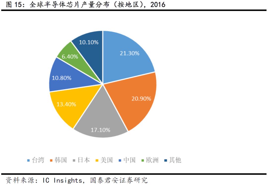 求经济总量生产函数_三角函数(2)