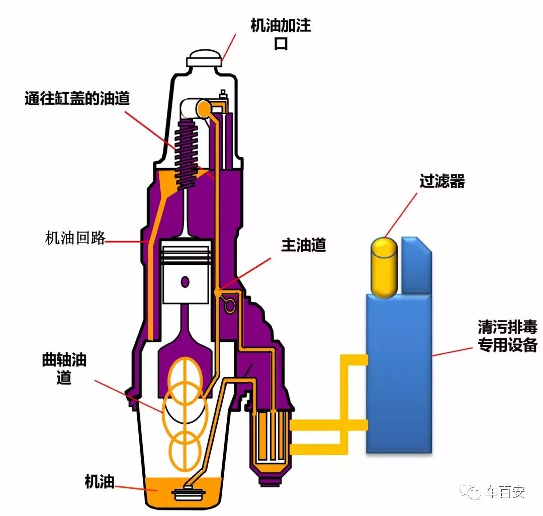 魔术师用的油是什么原理_魔术师卡通图片(3)