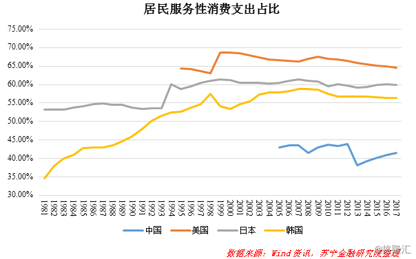 中国2016gdp增长_1979-2016年深圳GDP年均增长28%仍面临工业经济为主向服务经济为...(2)