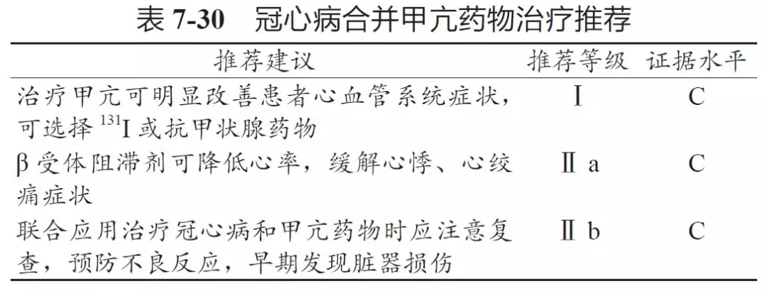 最新冠心病合理用药指南发布免费下载全文