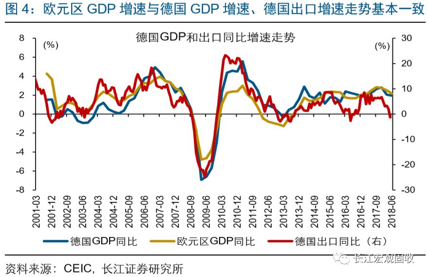 gdp及经济周期_摩根士丹利分析师：随着经济周期的进一步深入,2018年美国经济增长...