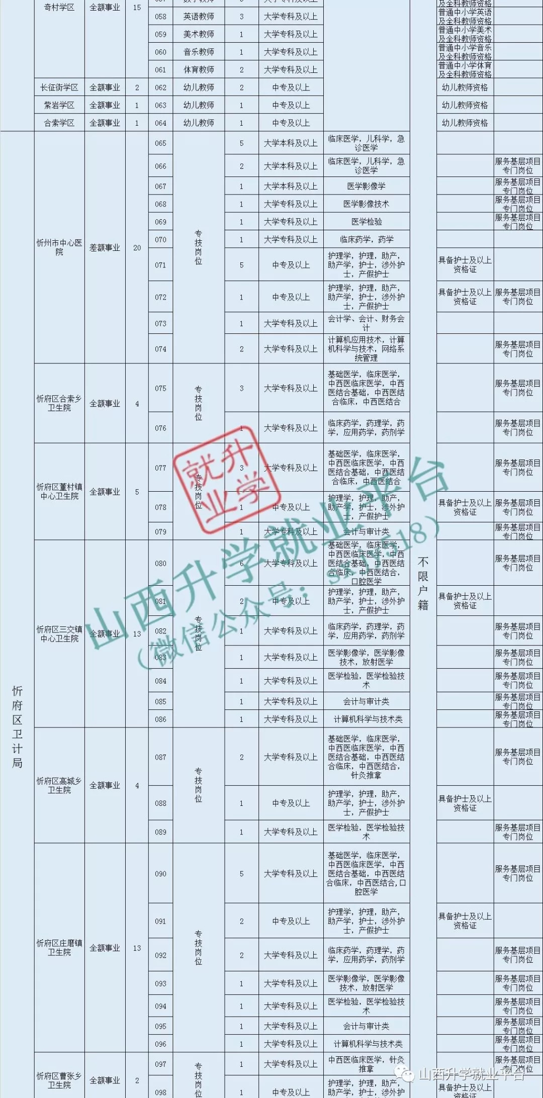 忻府区人口_忻府区地图(2)