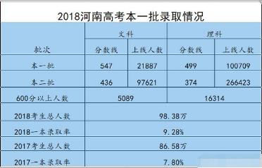 本区人口数_人口普查(2)