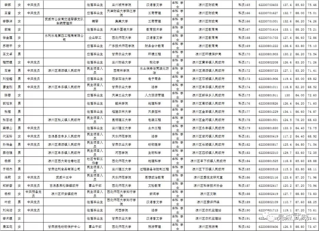 武威市人口有多少_最新 甘肃各市州常住人口及GDP公布,看看武威排名多少(2)