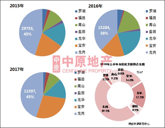 深圳龙岗区历年gdp_2019年前三季度深圳10 1区GDP排行出炉 罗湖反超龙华,重回第五