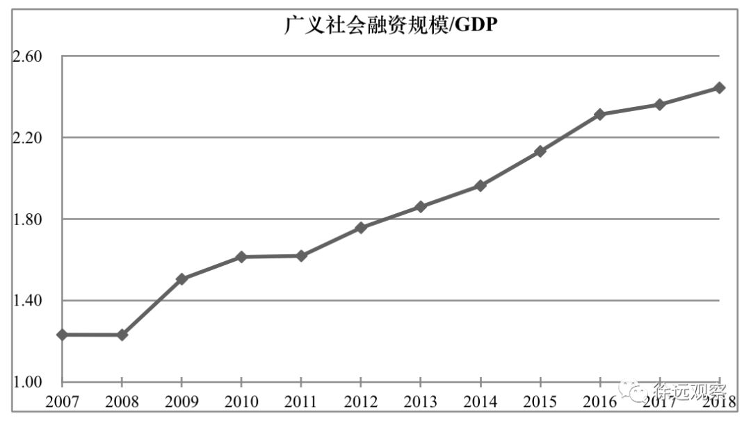 2018开县上半年经济总量(3)