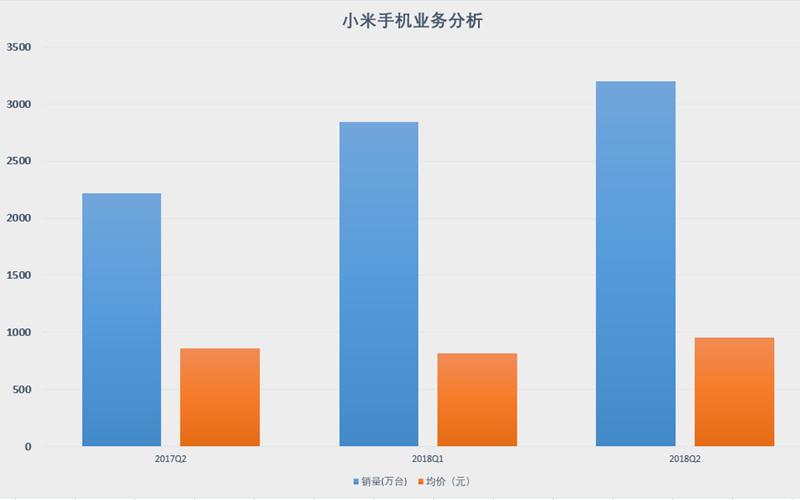 亮点三:小米全球手机市场份额暴增,在多个国家排名前五