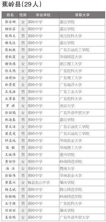 蕉岭姓氏排名人口_广东新生儿爆款名字,这个名字连续5年 销量 第一