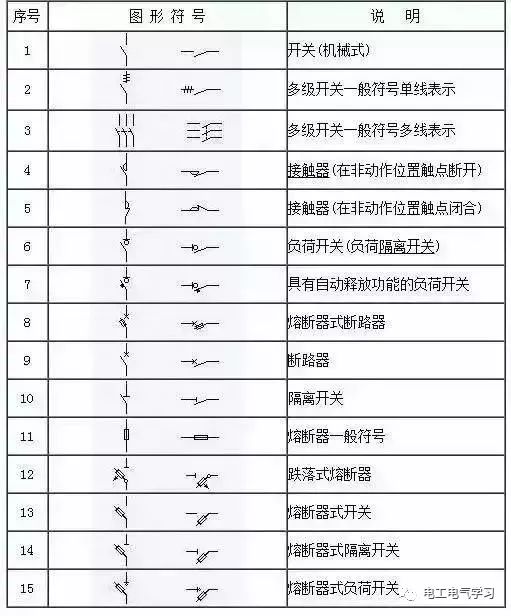 153项电气符号,收藏后你可以不用带电工手册了