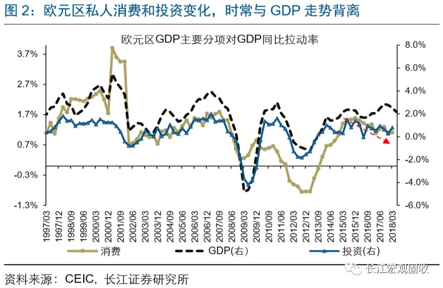 gdp及经济周期_摩根士丹利分析师：随着经济周期的进一步深入,2018年美国经济增长...