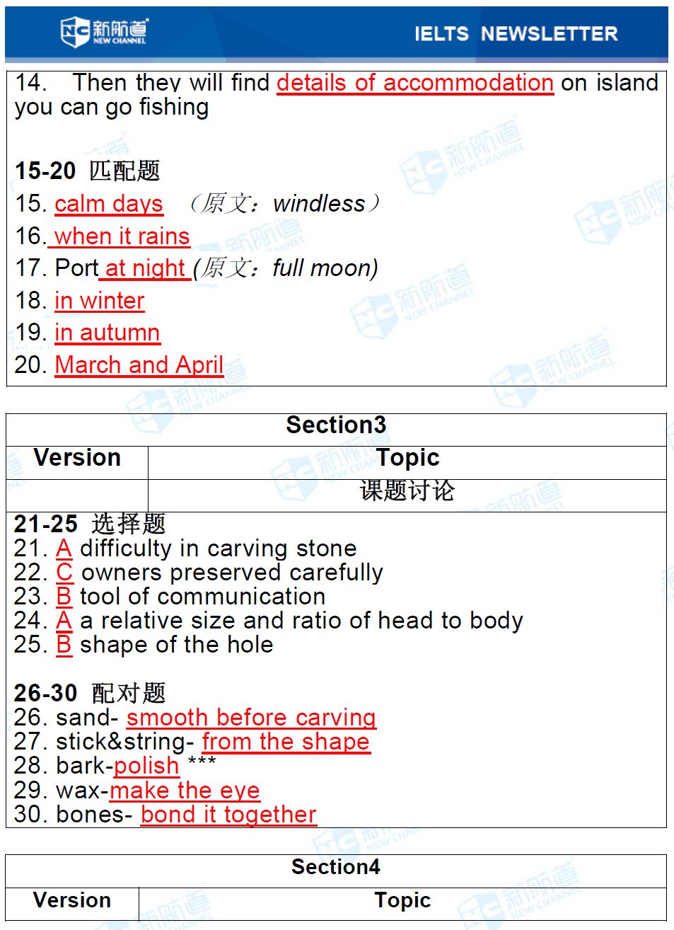 9分达人口语_body language is not(2)