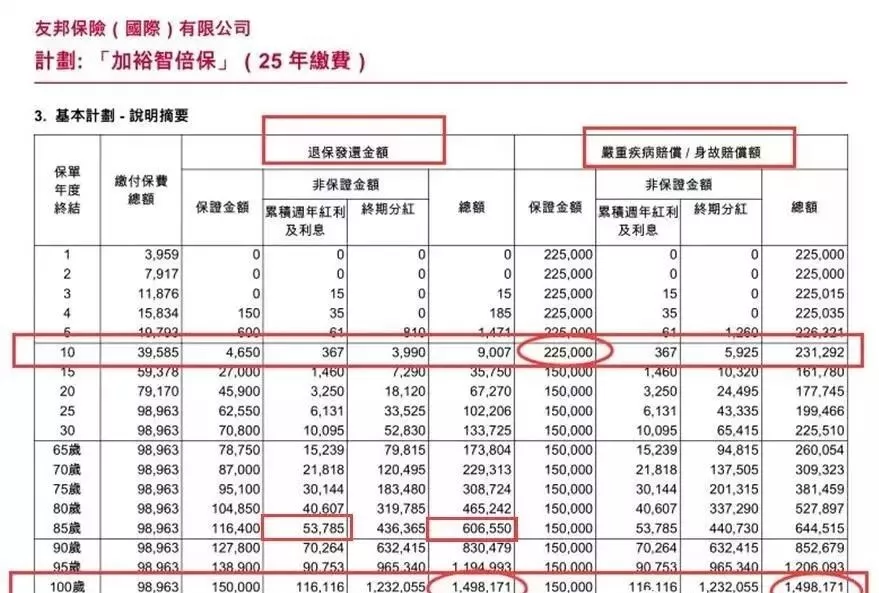 100万人口一个月用多少米_中国女人有多少人口(3)